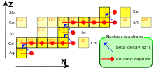 yellow squares with red and blue arrows