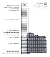 Saks Fifth Avenue Flagship, New York, NY