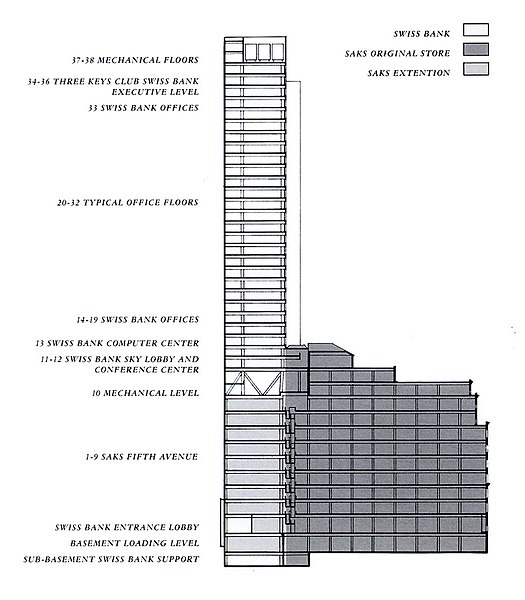 File:Saks and 623 Fifth 01.jpg