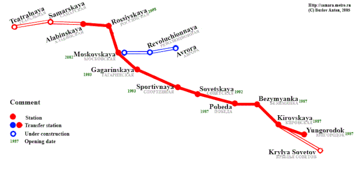 Метро самара схема карта. Схема метро Самара 2022. Ветка метро Самара. Метро в Самаре схема 2021. Метро Самары схема 2019.