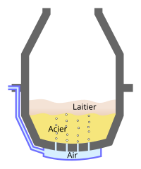 schéma