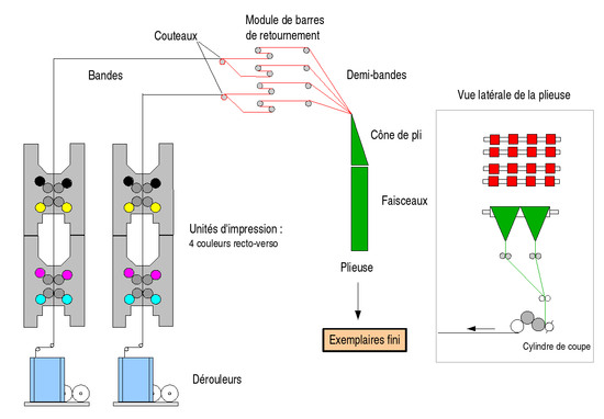 Alimentation à découpage — Wikipédia