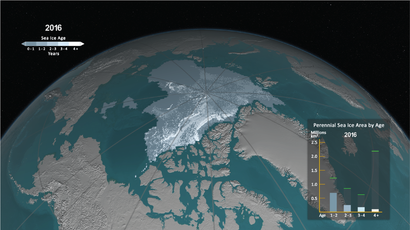 File:September arctic sea ice extent and age for 2016.png