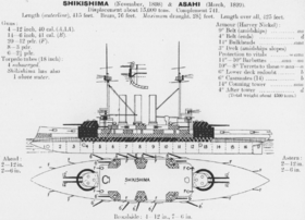 Immagine illustrativa dell'articolo Shikishima Class