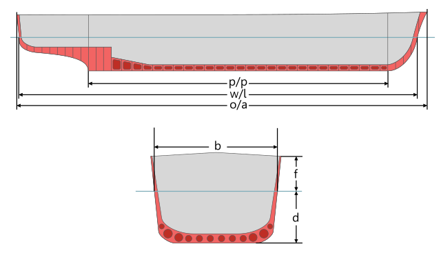 Commercial Vessel Power Boat Boats with Length In Meters Between