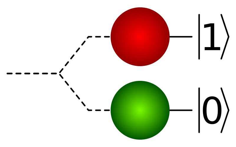 shows how unit circle represents two different q-bits. Where α = cos θ