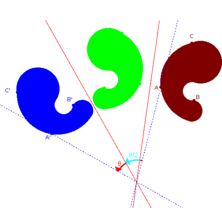 Una reflexió contra un eix seguida d'una reflexió contra un segon eix no paral·lel al primer resulta en una transformació total que és una rotació al voltant del punt intersecció entre ambdós eixos