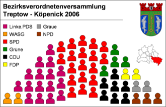 Sitzverteilung in der BVV