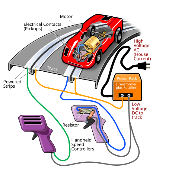 routed ho slot car track for sale