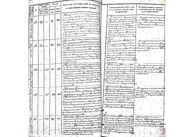 File:Subačiaus RKB 1848-1850 krikšto metrikų knyga 007.jpg