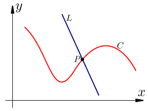 File:Tangency Example 1.svg