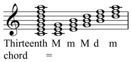 Separate chords within an extended chord Thirteenth-polychord.PNG