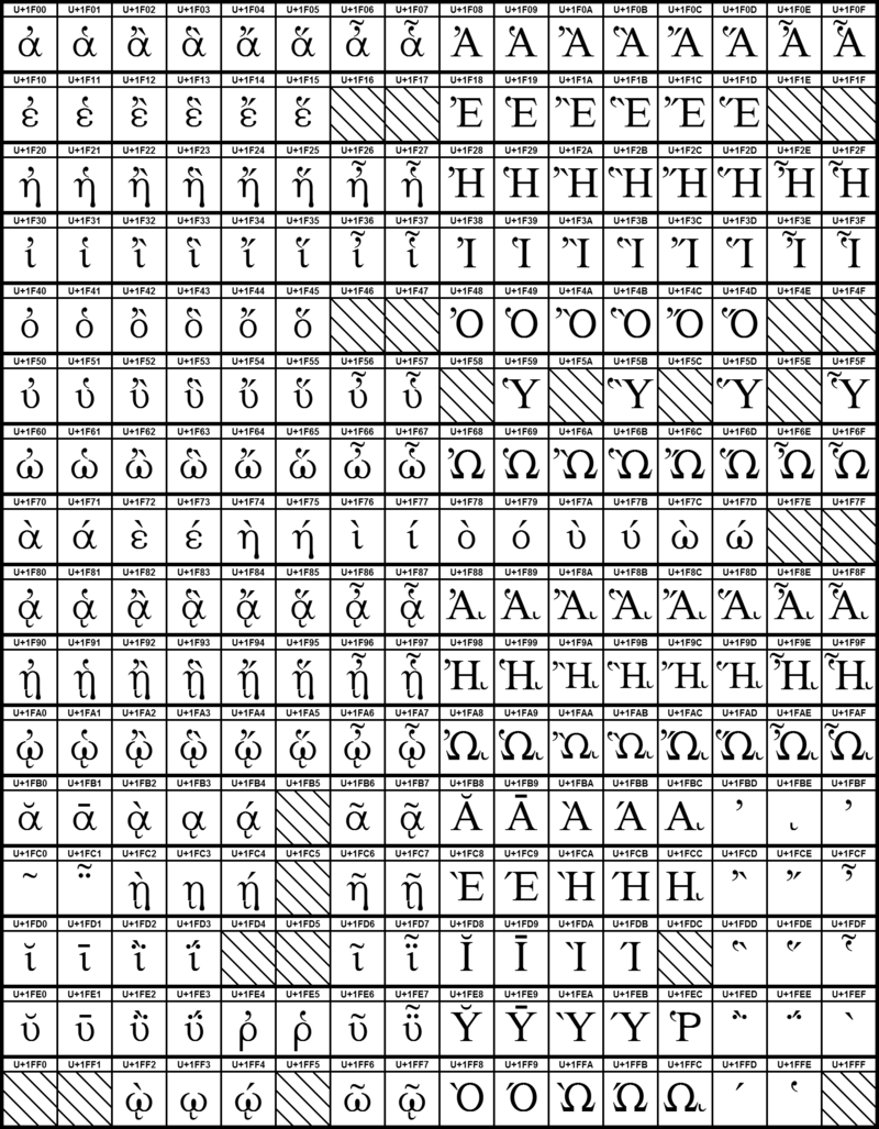 Unicode снег. Греческий юникод. Unicode 1.1 сердечко. Греческий алфавит юникоды. Коды греческих символов.