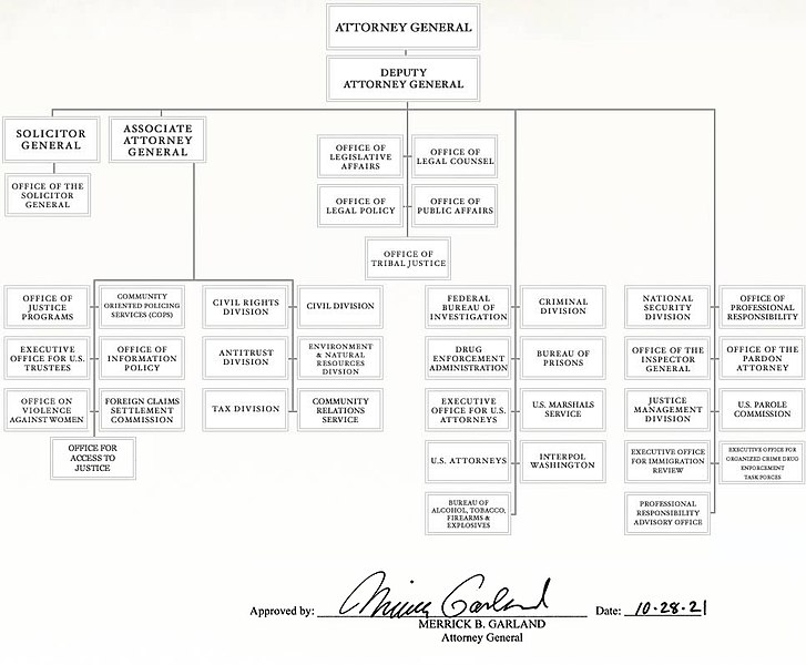 File:US Department of Justice Organizational Chart.jpg