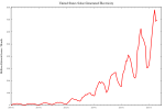 Thumbnail for File:US Monthly Solar Power Generation.svg