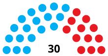 United States Oregon State Senate 2014.svg