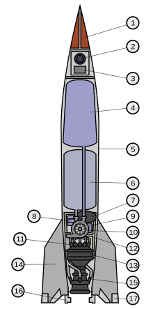 Resultado de imagen para Bombas V sobre Londres