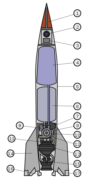 File:V-2 rocket diagram.svg