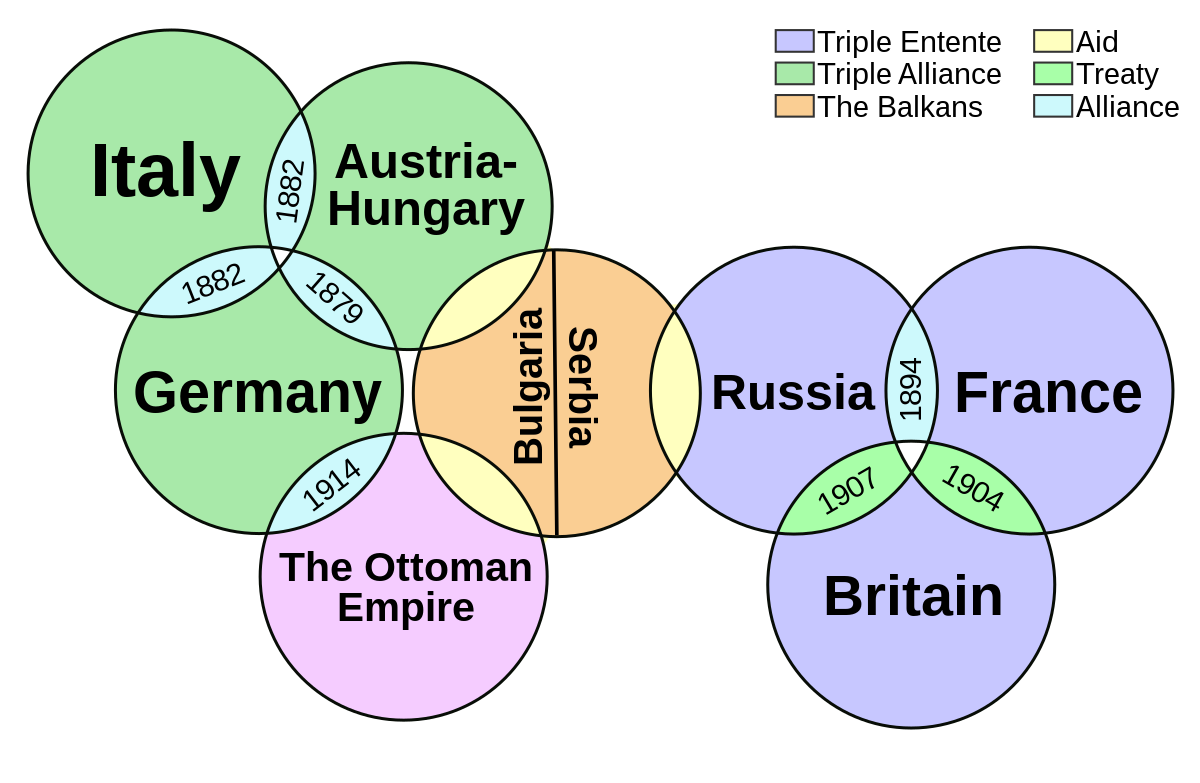 list three causes of tension in europe in 1914