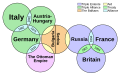 European alliances (1882-1914)