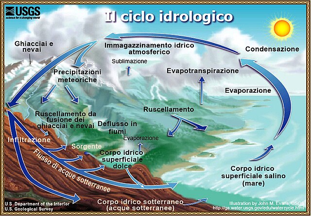 L'idrante del fuoco sgorga l'acqua mentre rilascia la pressione e fa uscire  i tubi dell'acqua. L'erba circonda l'idrante. Il tappo si trova  sull'idrante Foto stock - Alamy