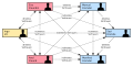 Schema eines Web-Of-Trust (verwendet in Web of Trust)