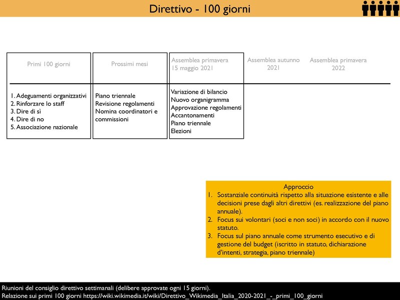 File:Wikimedia Italia - 100 giorni del nuovo consiglio direttivo.pdf
