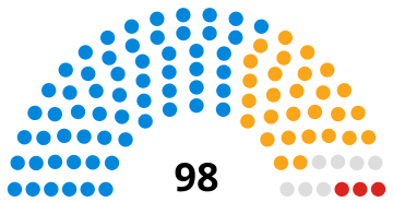 File:Wiltshire Council composition.svg