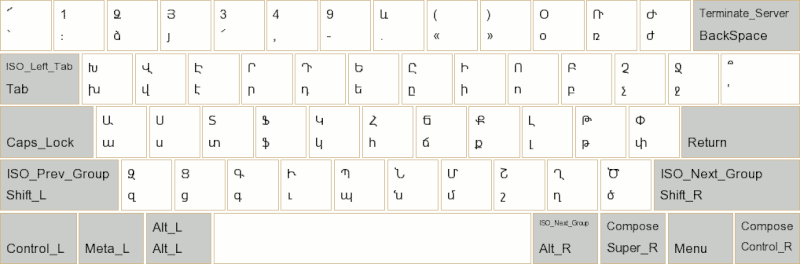 File:WinXP Keyboard Layout Western Armenian.gif