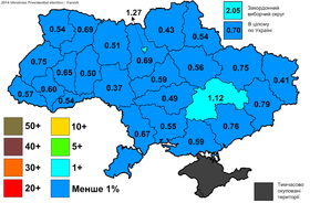 Percentage of votes won by Yarosh during the 2014 presidential election Yarosh 2014(PR).png