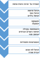 תמונה ממוזערת לגרסה מ־15:30, 29 בפברואר 2016