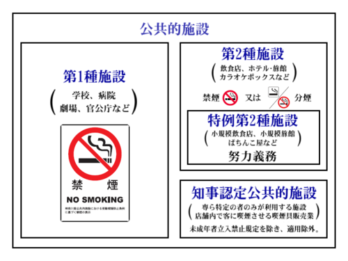 神奈川県公共的施設における受動喫煙防止条例