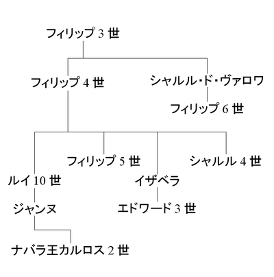 百年戦争 Wikiwand