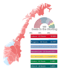 Thumbnail for 2005 Norwegian parliamentary election