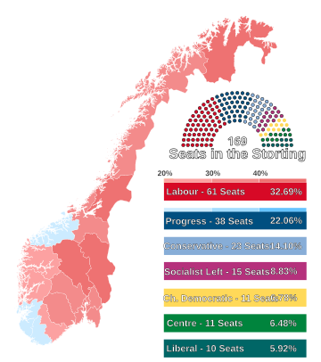 2005 Norwegian parliamentary election