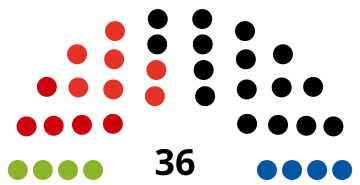 2008 Tyrolean state election - composition chart.svg