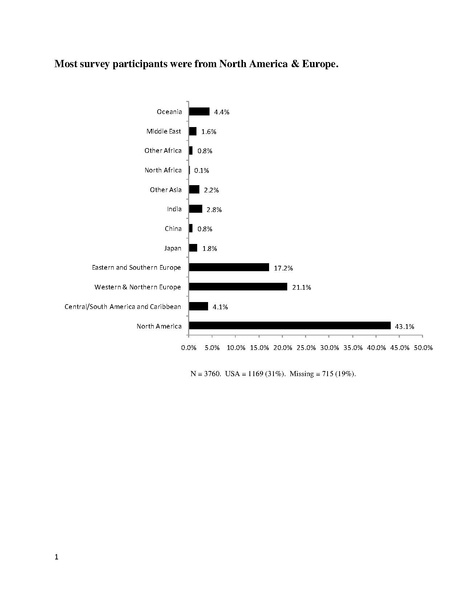 File:2010 Donor survey report excerpts.pdf