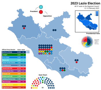 2023 Lazio Regional Election.svg