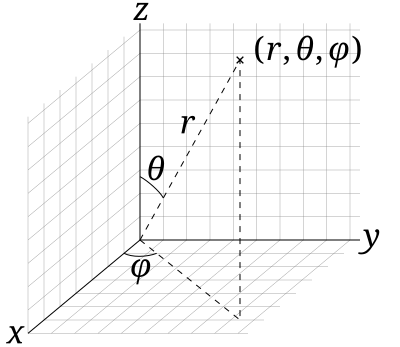 Сферична система координат