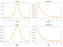 Examples of four continuous probability density functions. 4 continuous probability density functions.png