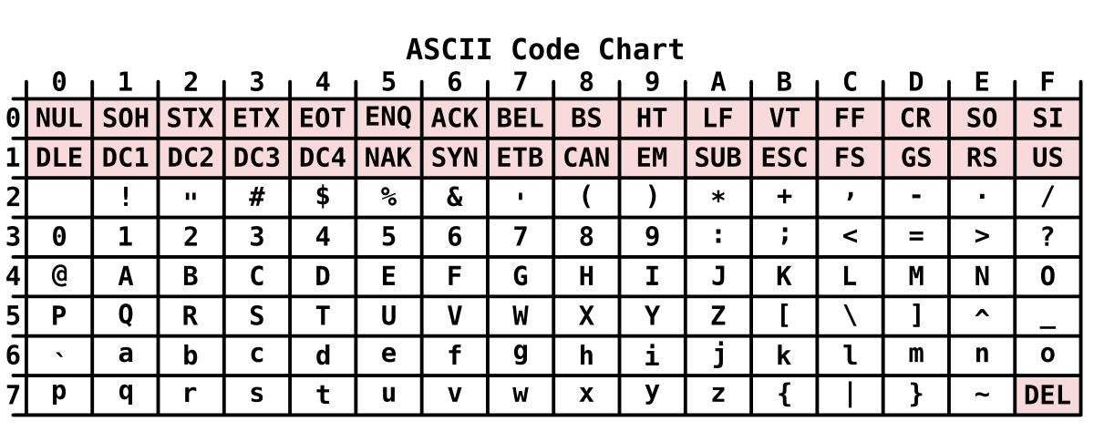 Ascii Wikipedia