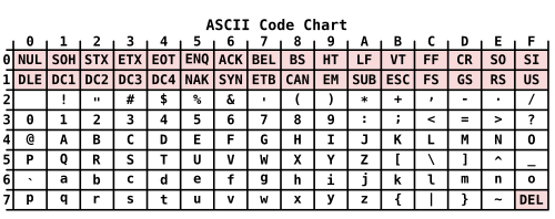 Zeichnungen ascii dxf Dateiendung