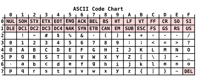 Таблица ASCII