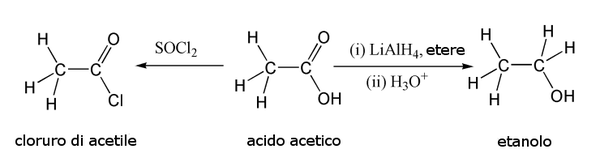 O reacție organică tipică a acidului acetic