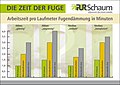 Vorschaubild der Version vom 15:59, 31. Jan. 2019