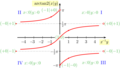 Vorschaubild der Version vom 18:52, 12. Dez. 2022