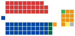 Government (35)
Coalition

Liberal (31)

National (3)

CLP (1)

Opposition (29)

Labor (29)

Crossbench (12)

Democrats (9)

Greens (1)

One Nation (1)

Independent (1) Australian Senate elected members, 1998.svg