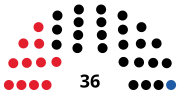 Vignette pour Élections régionales de 1975 au Tyrol