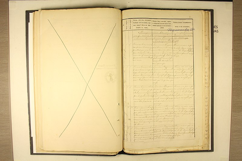 File:Batakių dekanato bažnyčių 1888 m. mirties metrikų nuorašai 092.jpg