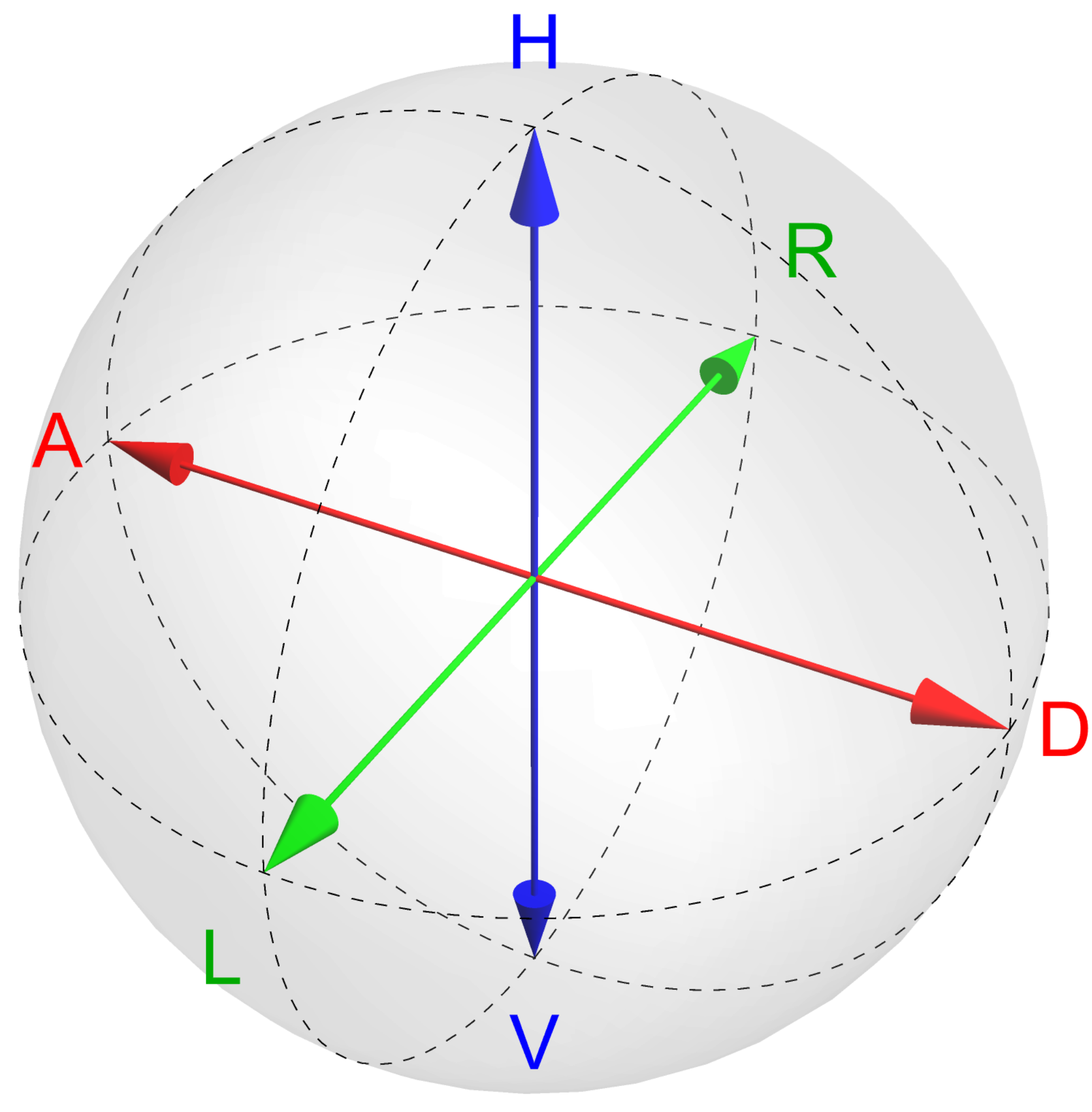 File:Poincare sphere 3d.gif - Wikimedia Commons